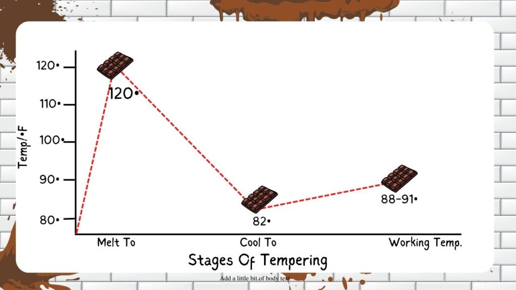 how to work with chocolate
