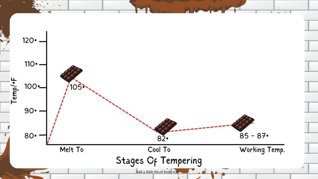 how to work with chocolate
